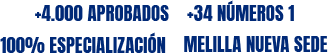 Aprobados Academia Nacional